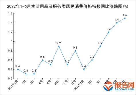 2035年北京消费地图_北京商报
