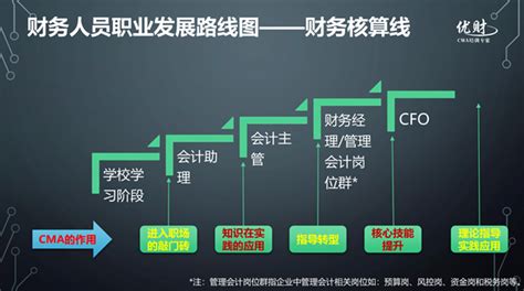 财务经理人如何参与决策？为决策提供价值 - 知乎