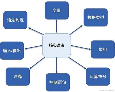 JS Syntax 的图像结果