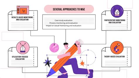 Evaluation Approaches 的图像结果