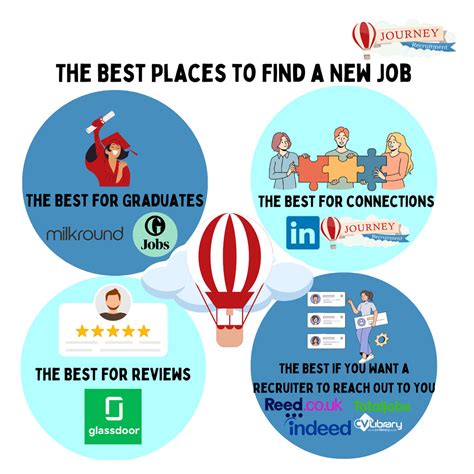 Best Job 9 Best Good Luck New Job Ideas | Good Luck New Job, New Job,