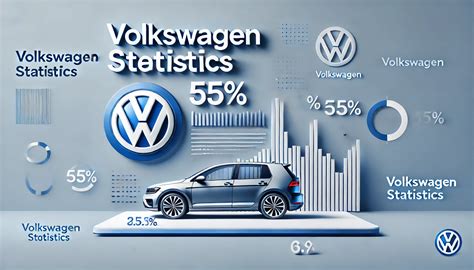 Volkswagen Statistics By Revenue, Sales and Facts [2025*]