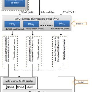 Image result for FM Partitioning Algorithm Videotutorial