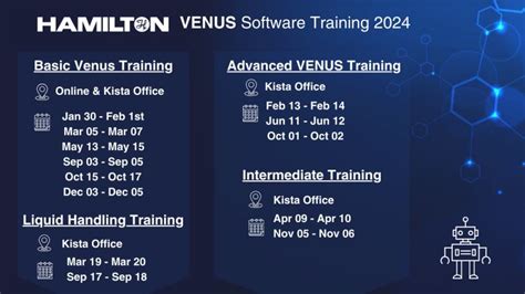 Image result for Hamilton Script Method Editor-in Venus