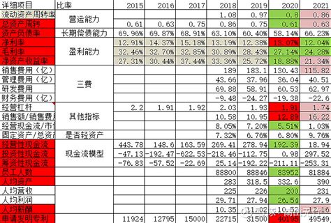京东方2022年财报：受面板不景气周期影响，净利润下滑70.91%_财富号_东方财富网