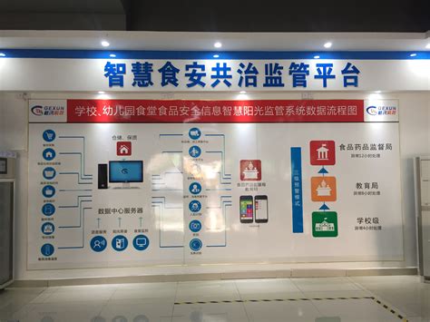 解读“贵州学校食堂食品安全大数据监管系统平台”之四_贵州智慧产业网