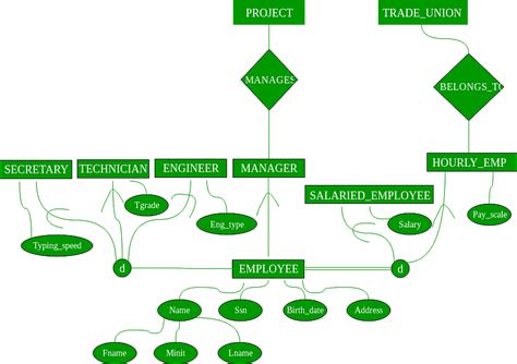 ER Diagram - Database Management System (DBMS) - Computer Science ...