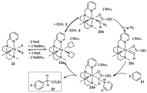C-H Functionalization via Iron-Catalyzed Carbene-Transfer Reactions