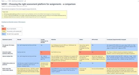Image result for Assessment Matrix Example