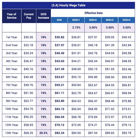 American Airlines Flight Attendant Salary