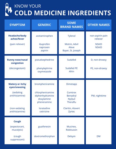 Common Cold Medication 的图像结果