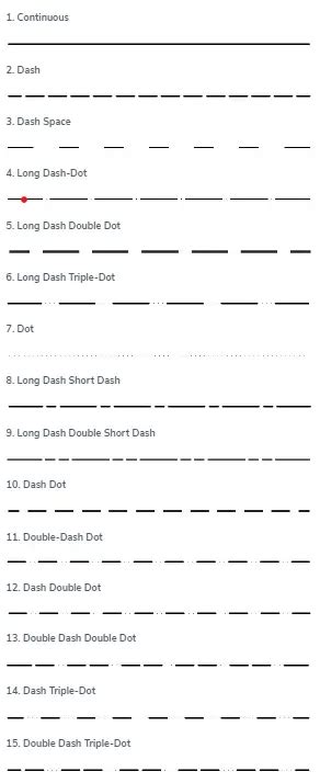 Image result for AutoCAD Line Styles