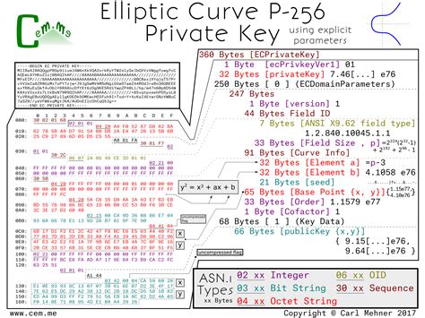 Cryptography Python Aes 256 - Trending 525lsy