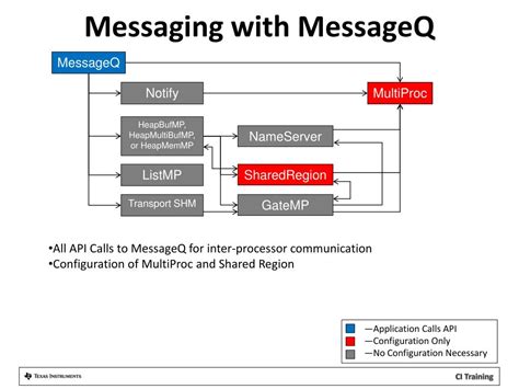 Image result for Inter-Processor Communication