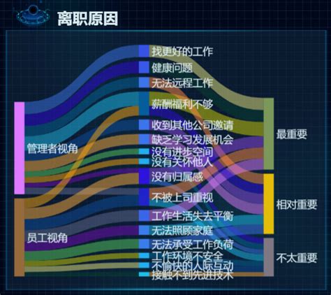 离职率分析纯干货篇 - 知乎