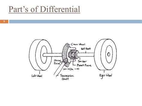 Automobile Differential System | PPTX