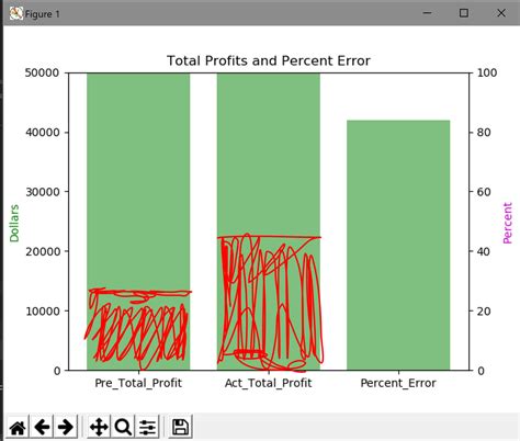 Image result for Bar Graph Python OLED