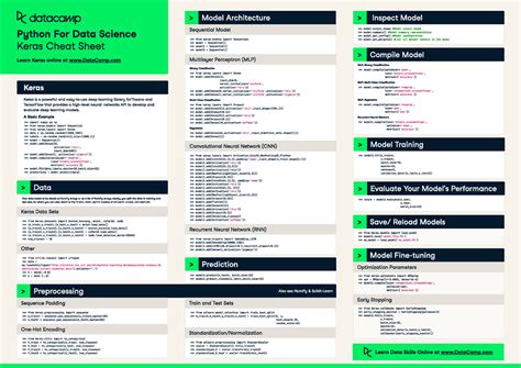 Python keras cheat sheet - > Data > Model Architecture > Inspect Model ...