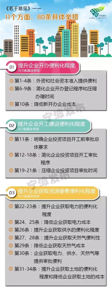 新政80条！对标世行标准！宁波要在这方面打造国内一流