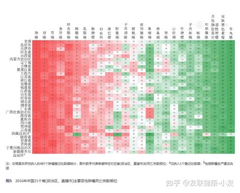 我国每年癌症发病率有多少？2020年中国癌症新发病例数前十的癌症类型有哪些？ - 知乎