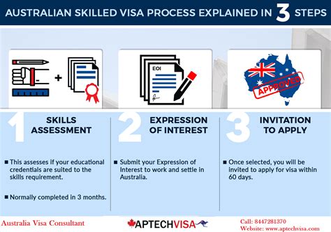 Australian Immigration Program 的图像结果