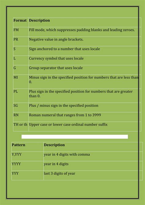 Image result for SQL Cheat Sheet