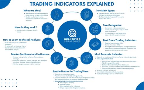 Image result for Trading Indicators Explained