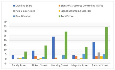 Investigating the Effect of Transit-Oriented Development (TOD) on ...