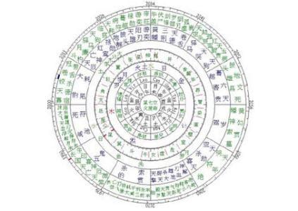 详细分析周易算命 -好名字网