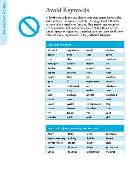 Image result for JavaScript KeyWords