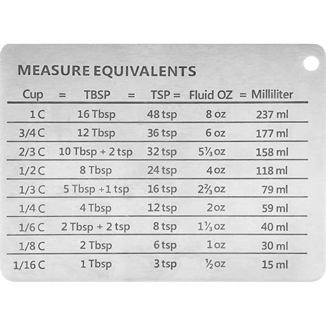 Tablespoon Measurement Chart