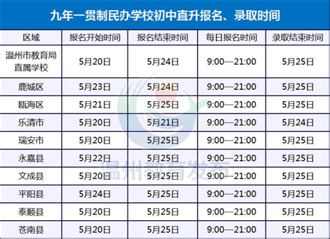镇江枫叶国际学校初中部2023年报名条件、招生要求、招生对象