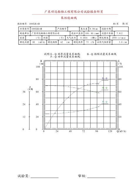 Image result for Examples of Visual Encoding