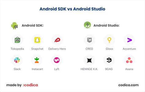 Android-App Tech Stack 的图像结果