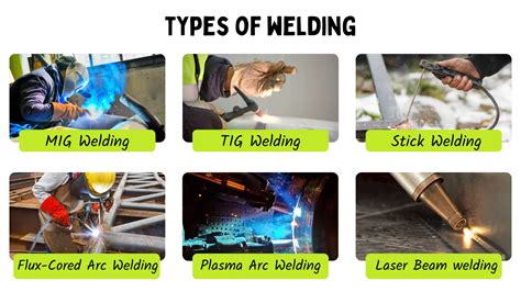 Types of Welding Explained 的图像结果