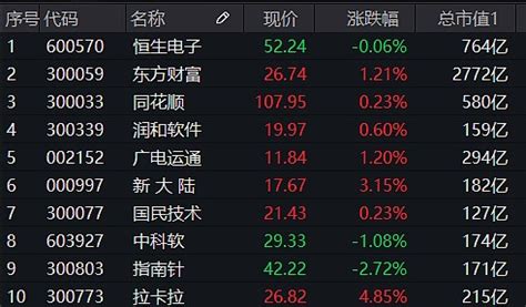 藍綠通吃 16檔總統概念股衝 - 財經要聞 - 工商時報