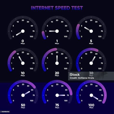 Internet Connection Speed 的图像结果