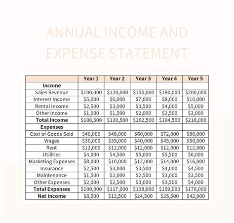 Annual Income And Expense Statement Excel Template And Google Sheets ...