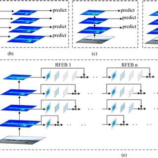 Feature Map Offloading 的图像结果