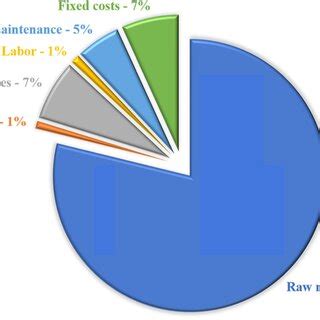 Image result for Graphs of the Operating Cost