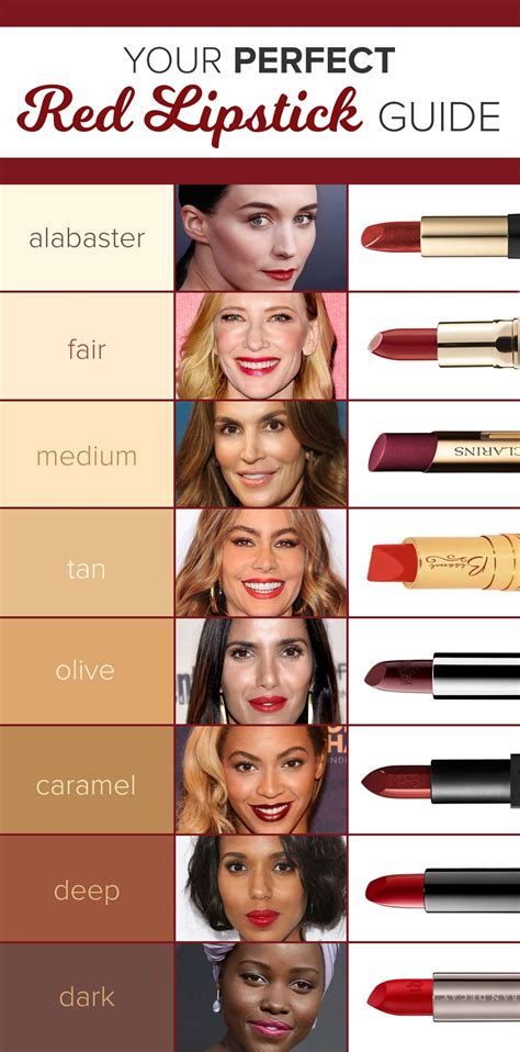 The best red lipsticks for every skin tone according to a celebrity ...