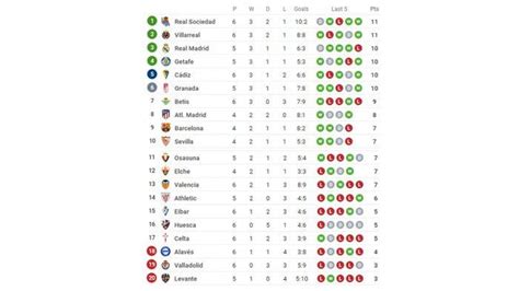 Klasmen Liga Spanyol Terbaru
