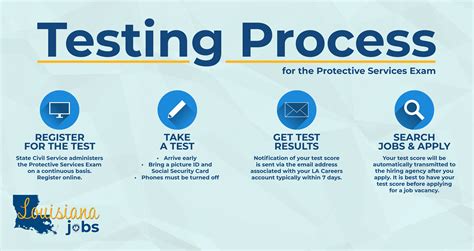 Image result for Procter Tester Process