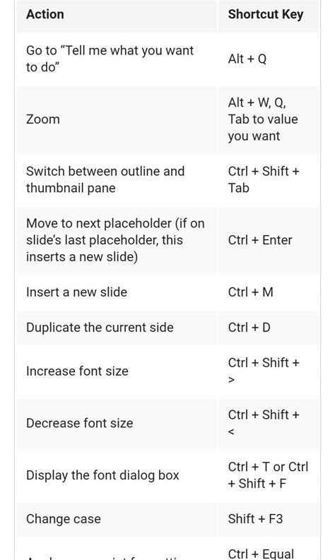 shortcut keys of Ms power point - Brainly.in