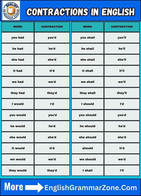 English Contraction List BusyTeacher.org