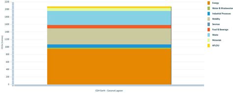 | Software & IT Tools