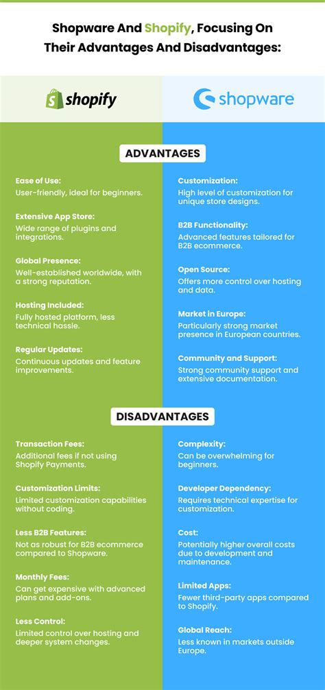 Shopware Vs Shopify: In-Depth eCommerce Platform Comparison - Folio3 ...