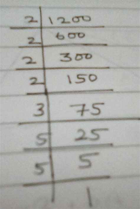 The LCM of two numbers is 1200. Which of the following cannot be their ...