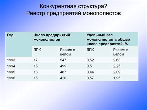 Агентские взаимодействия - презентация онлайн