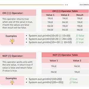 Buy Java Revision Notes - Color Coded Book Online at Low Prices in ...